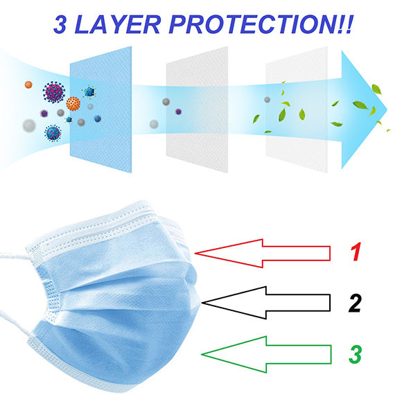 3 Lay Mask (Pack of 10) - Netbit UK