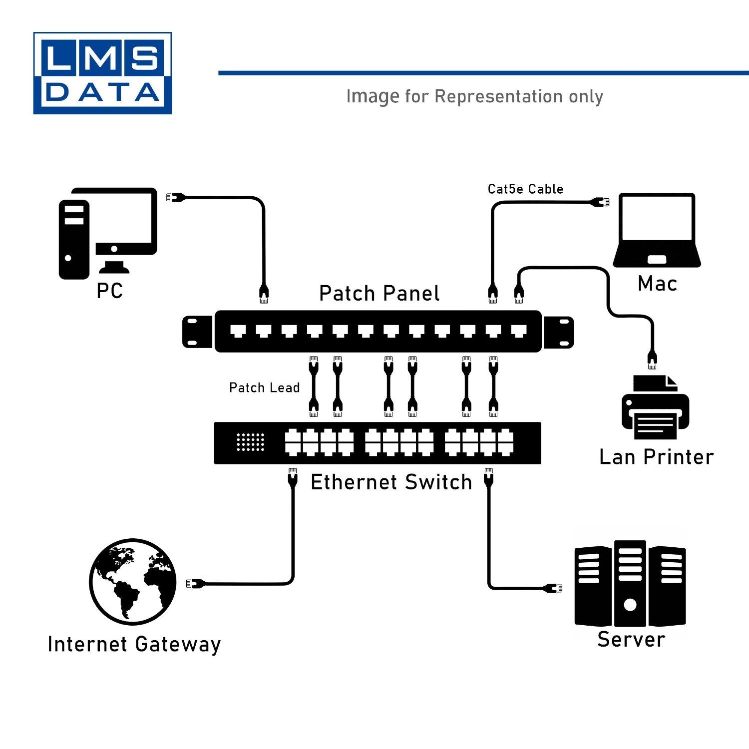 48 Port 19" 2U Rackmount CAT5E UTP Through Coupler Modular Patch Panel (PPAN-48-THRU)