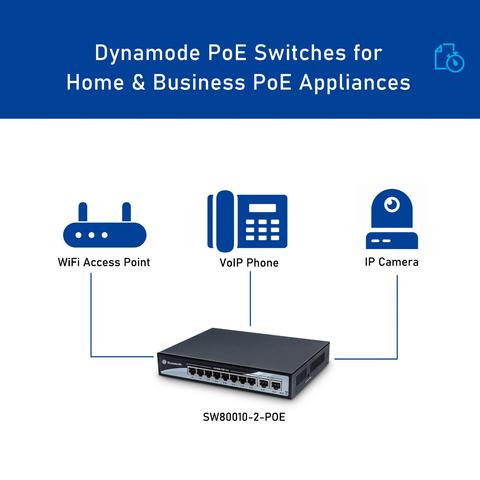 Diagram showing home and business appliances that can be connected on an 8-port Fast Ethernet PoE Switch with 2 uplinks.