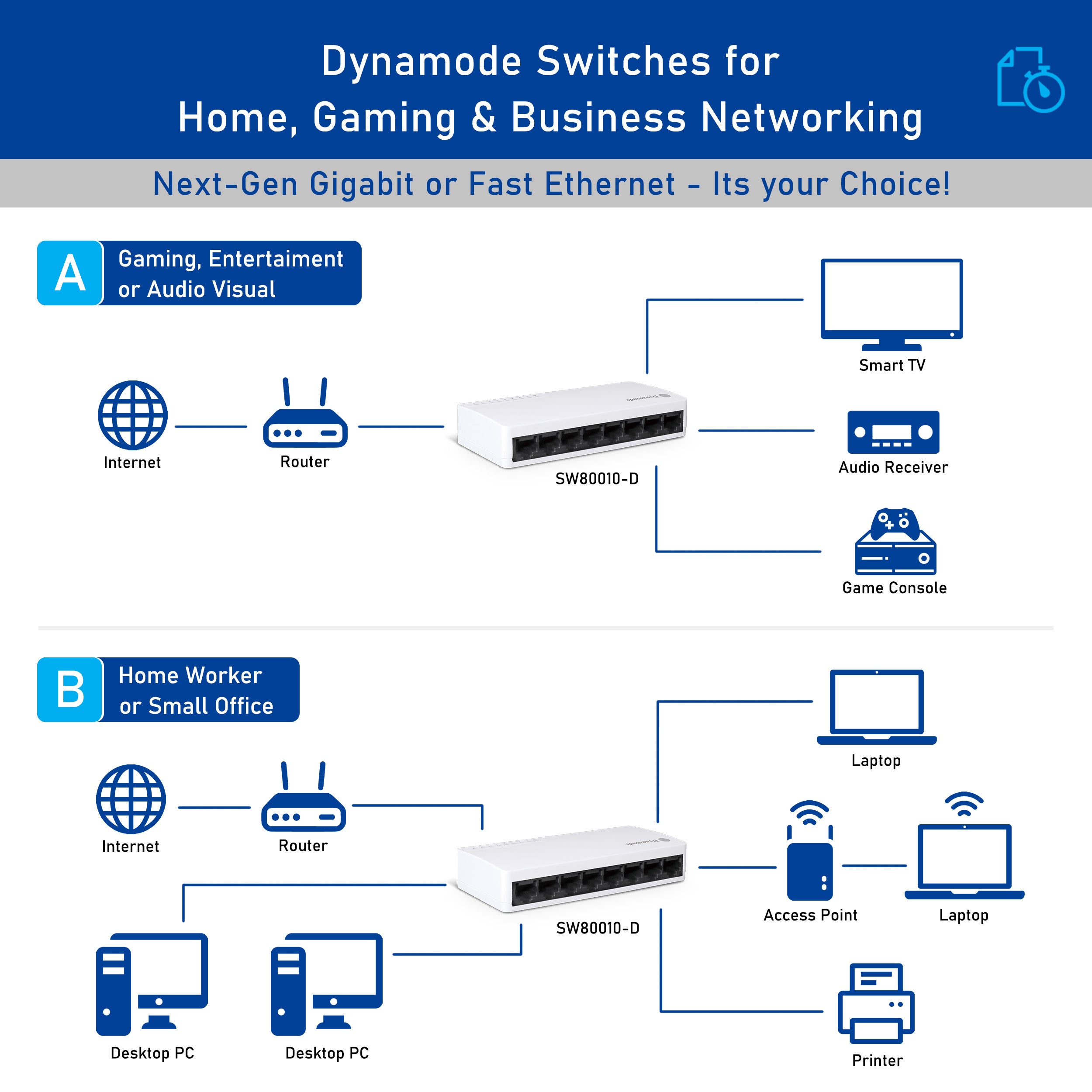 Diagram showing various applications in home, gaming, and business of an 8-Port 10/100 Mbps Fast Network Ethernet Switch (Desktop or wall-mounted).